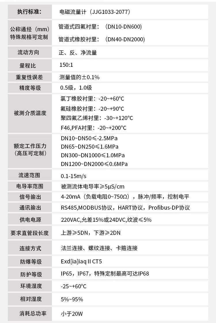 水流量計技術(shù)參數(shù)對照表