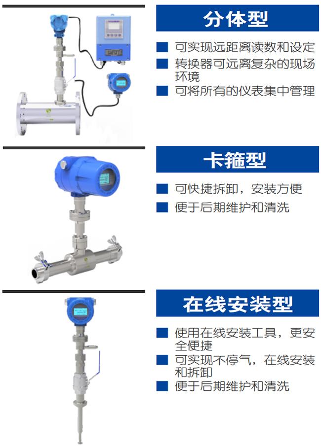 智能熱式氣體質(zhì)量流量計(jì)產(chǎn)品分類圖一