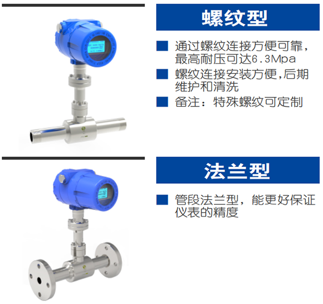 DN15熱式氣體質量流量計產(chǎn)品分類圖二