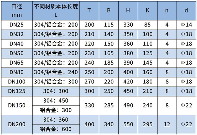 甲烷流量計(jì)尺寸對照表