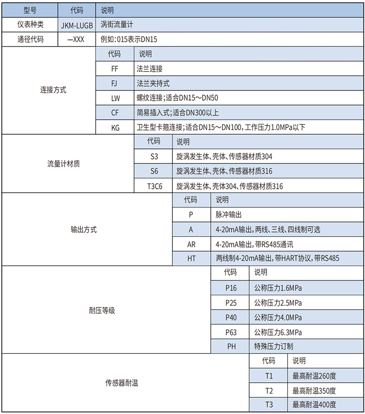 一氧化碳流量計(jì)選型范圍表