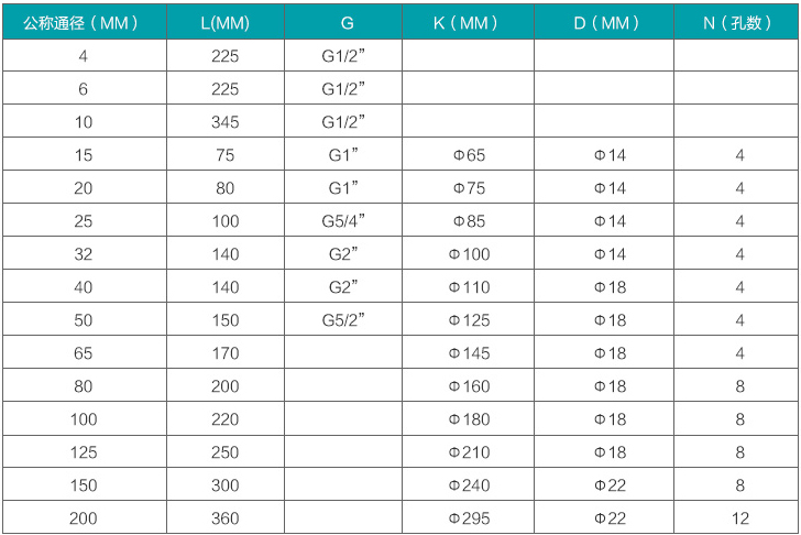 定量控制液體渦輪流量計(jì)規(guī)格尺寸對照表