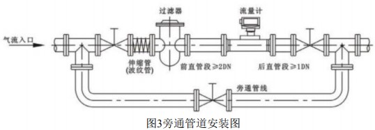 DN250氣體渦輪流量計(jì)旁通管道安裝圖